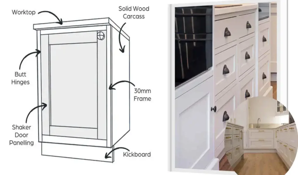 whats an in frame kitchen