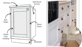 whats an in frame kitchen