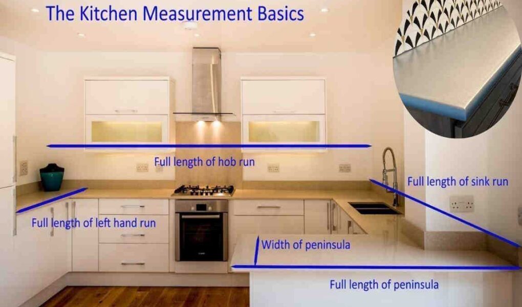how wide is a kitchen countertop