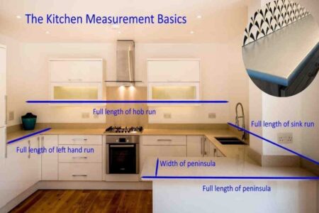 how wide is a kitchen countertop