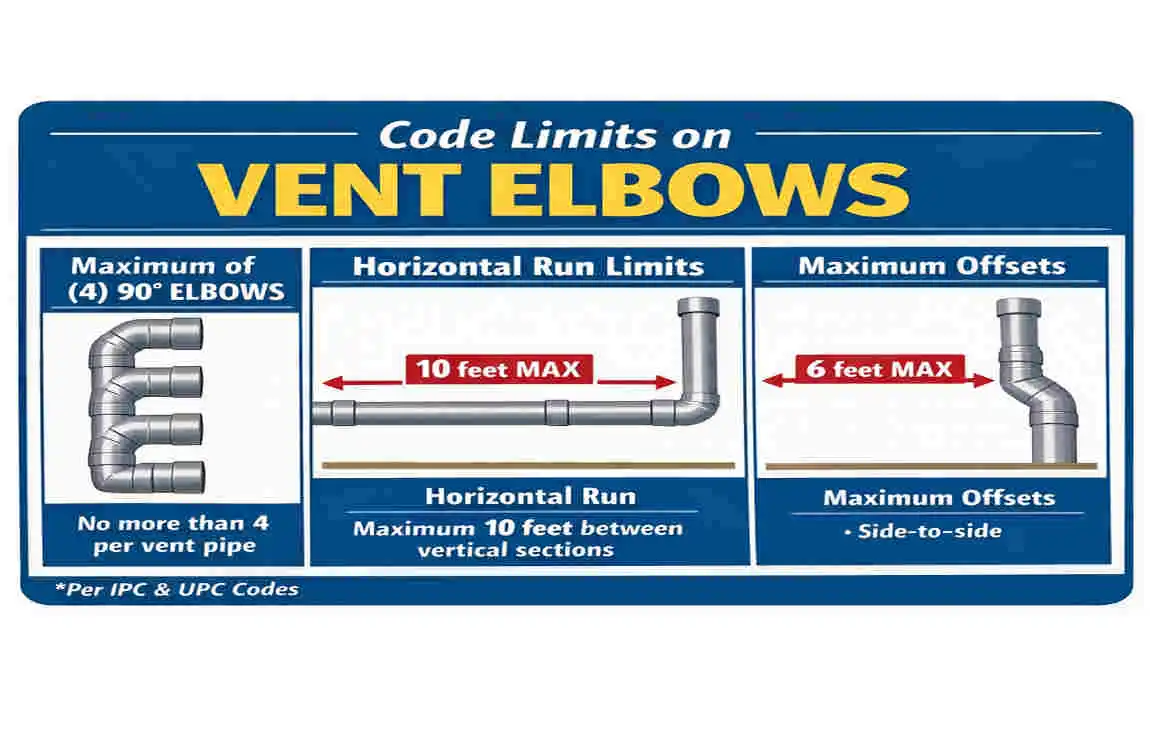 how many elbows can a plumbing vent have