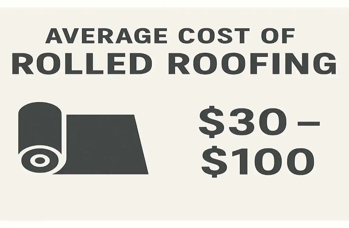How Much Does a Roll of Rolled Roofing Cost for Your Home?