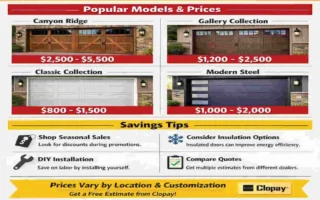 how much do clopay garage doors cost