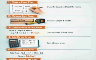 How to Calculate Square Meters