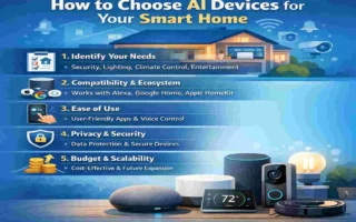 What Is a Smart Home in AI?