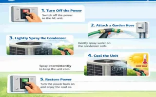 Does Spraying AC Condenser with Water Cool Your House?