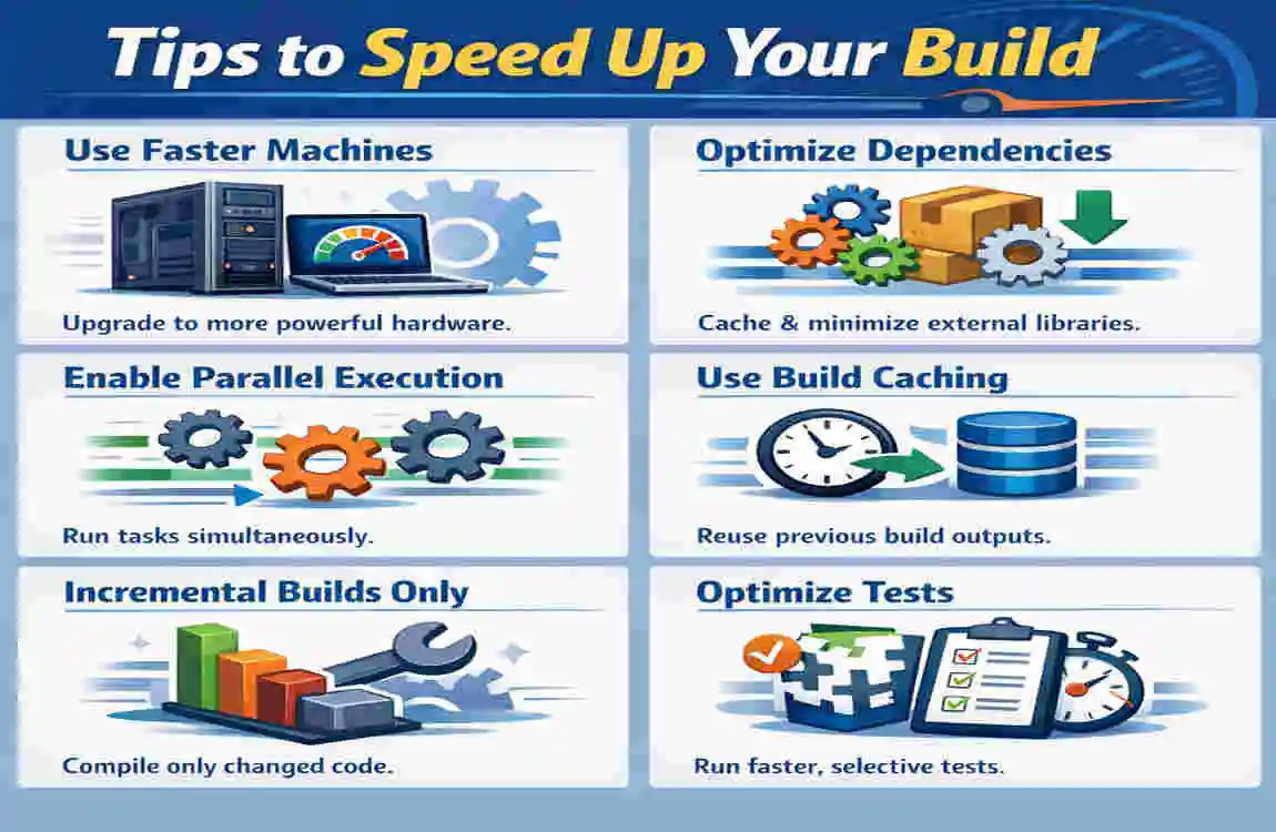 How Long Does It Take to Build a House in the UK? Realities Exposed