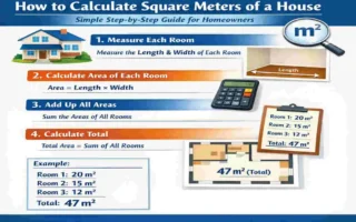 How to Calculate Square Meters