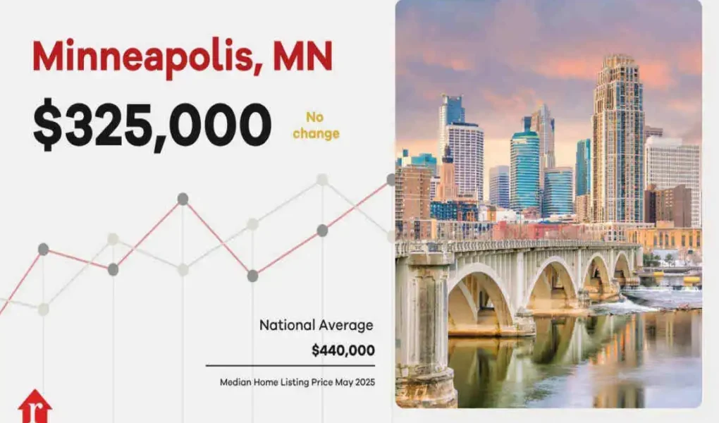 How Much Does It Cost to Build a House in Minnesota in 2025? Latest Prices & Expert Insights