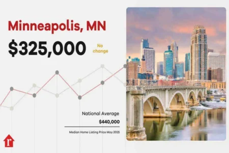 How Much Does It Cost to Build a House in Minnesota in 2025? Latest Prices & Expert Insights