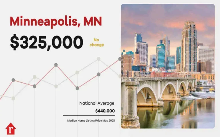 How Much Does It Cost to Build a House in Minnesota in 2025? Latest Prices & Expert Insights