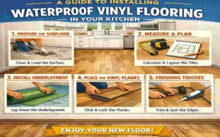 best waterproof vinyl flooring for kitchens