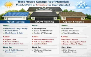 what is the best material for a garage roof