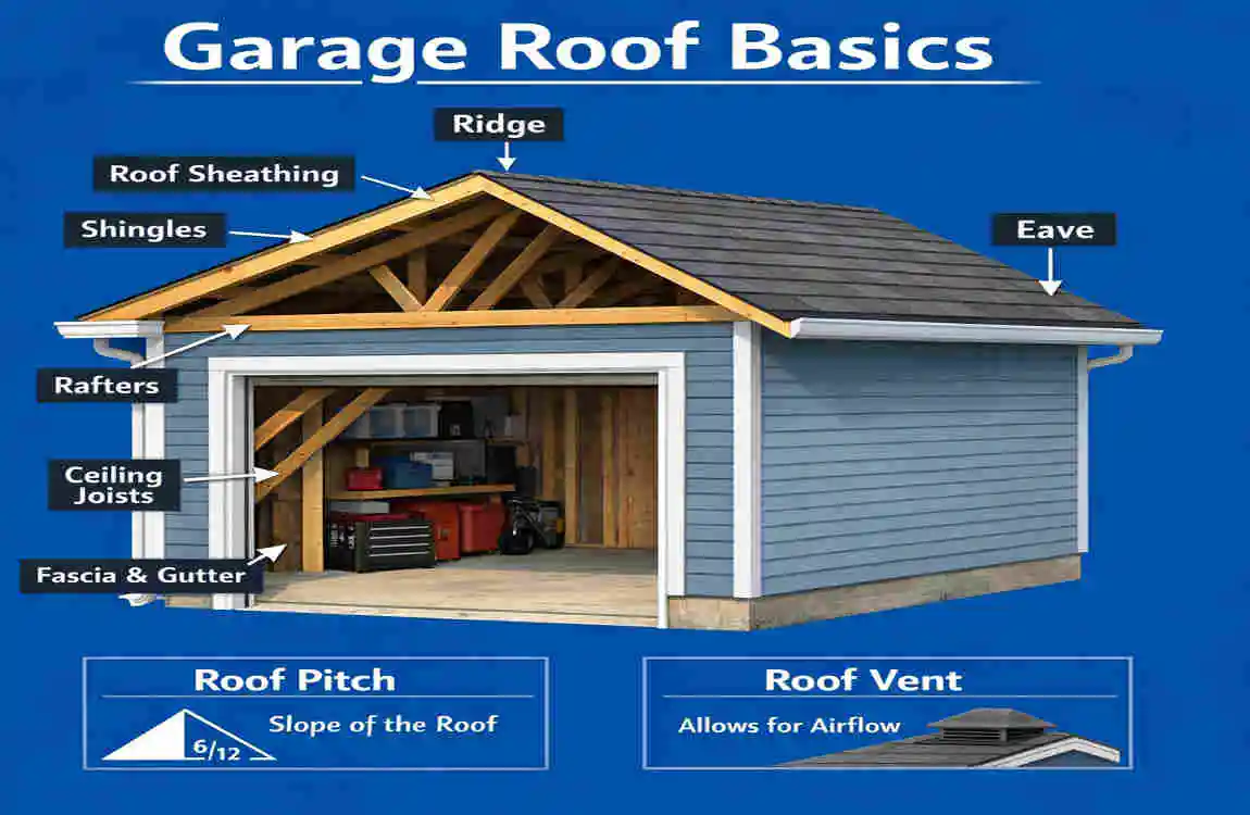 what is the best material for a garage roof