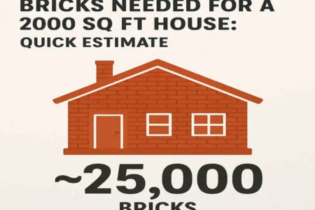 Bricks Needed for a 2000 Sq Ft House: Quick Estimate