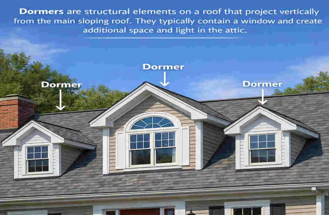 What Are Dormers on a Roof