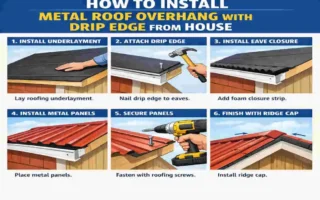 should metal roof overhang drip edge