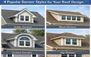 what are dormers on a roof