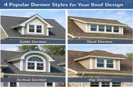 what are dormers on a roof