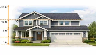 How Tall Is a Standard 2-Story House