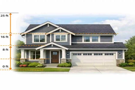 How Tall Is a Standard 2-Story House