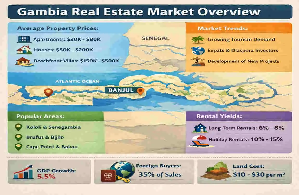how much does it cost to buy a house