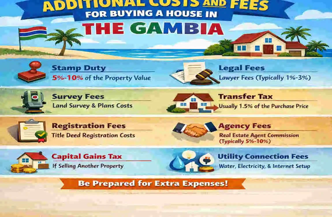 how much does it cost to buy a house