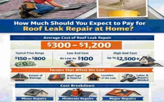 How Much to Fix a Roof Leak
