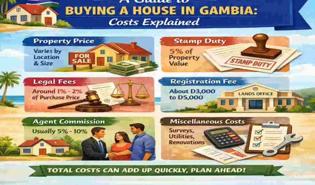 how much does it cost to buy a house
