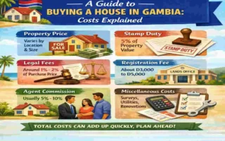how much does it cost to buy a house