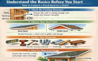 How to Connect a Porch Roof to Your House