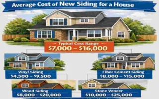 House Siding Costs