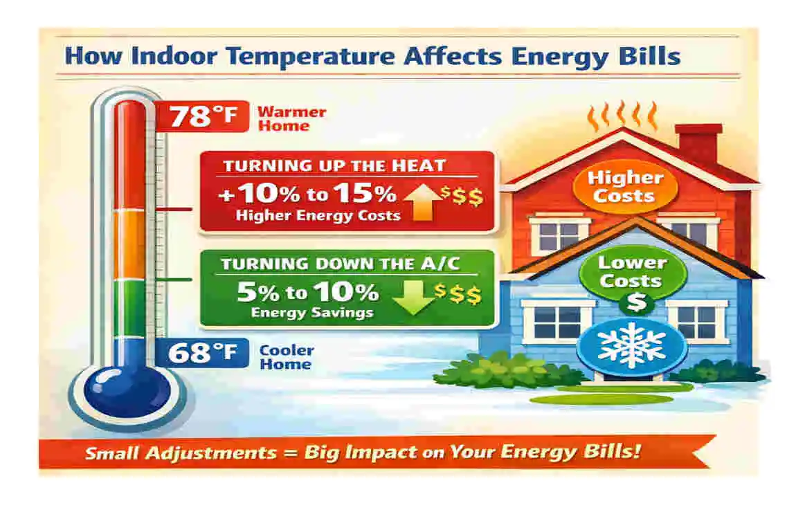 what is the best heat temperature for house