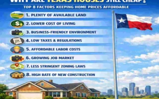 why texas houses are cheap