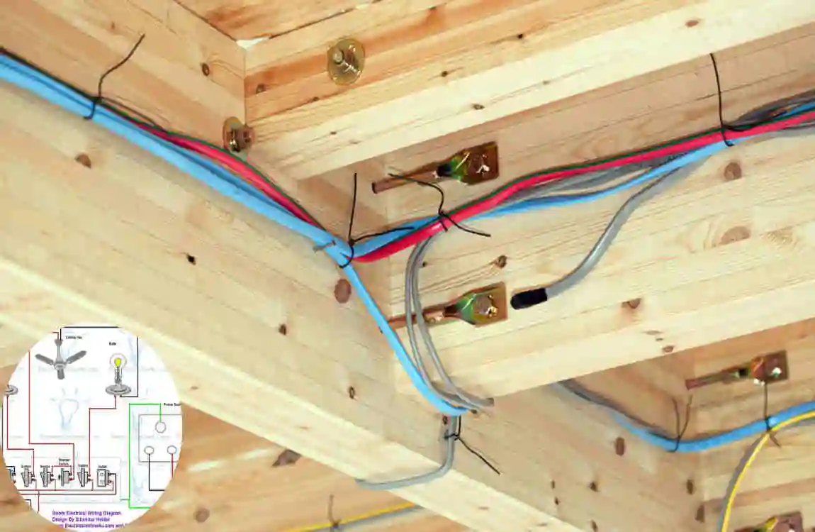 How to Wire a House