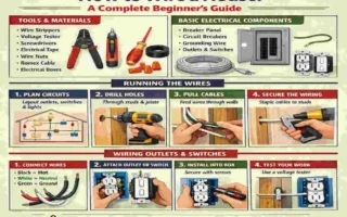How to Wire a House: