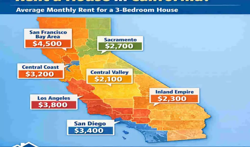 California House Rental Costs