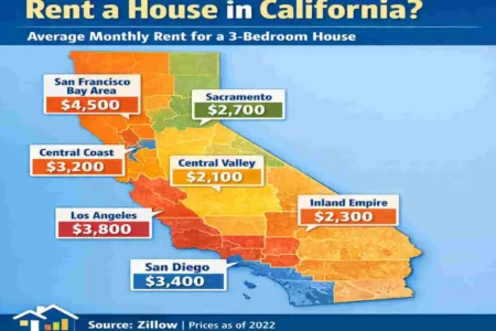 California House Rental Costs