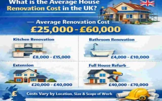 house renovation cost in uk