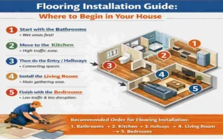 Where to Start Flooring in a House