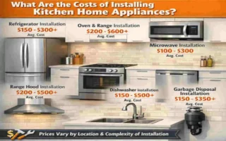 how much does it cost to install kitchen home appliances