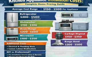 Kitchen Appliance Installation Costs