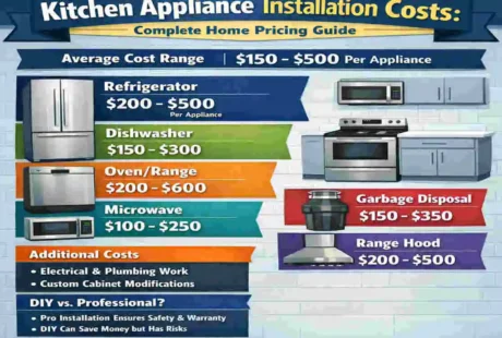 Kitchen Appliance Installation Costs