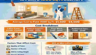 how much cost to paint 1500 sq ft house interior