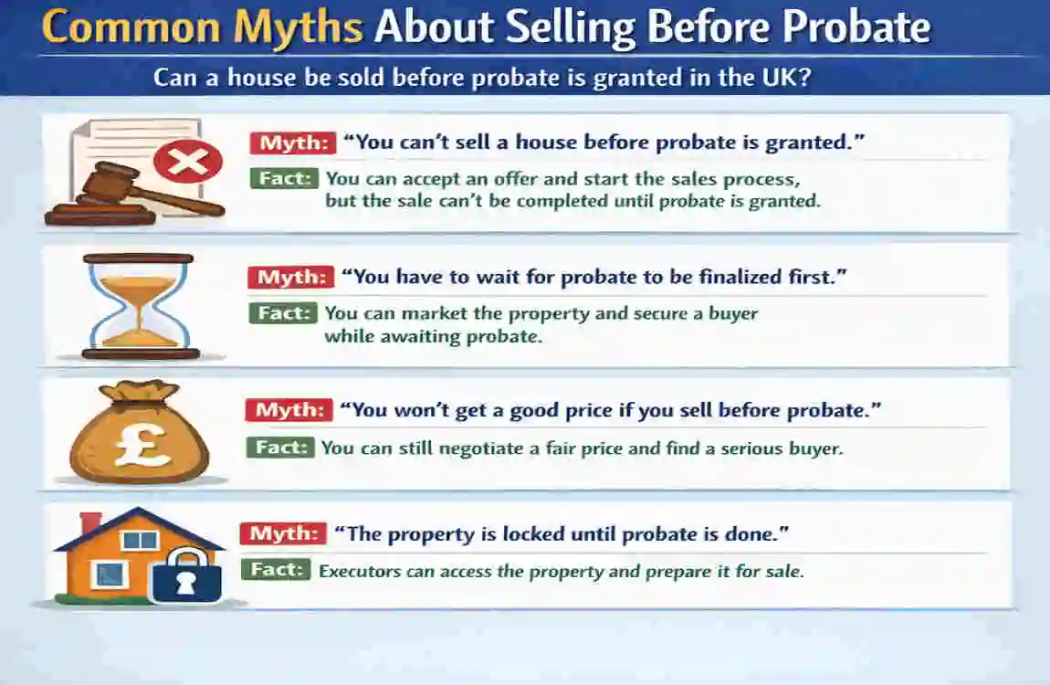 can a house be sold before probate is granted uk