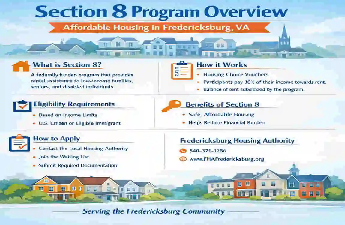 section 8 housing fredericksburg va