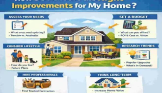 home improvement real estate sklonelifex