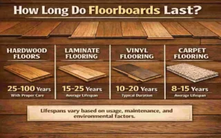 floorboard house