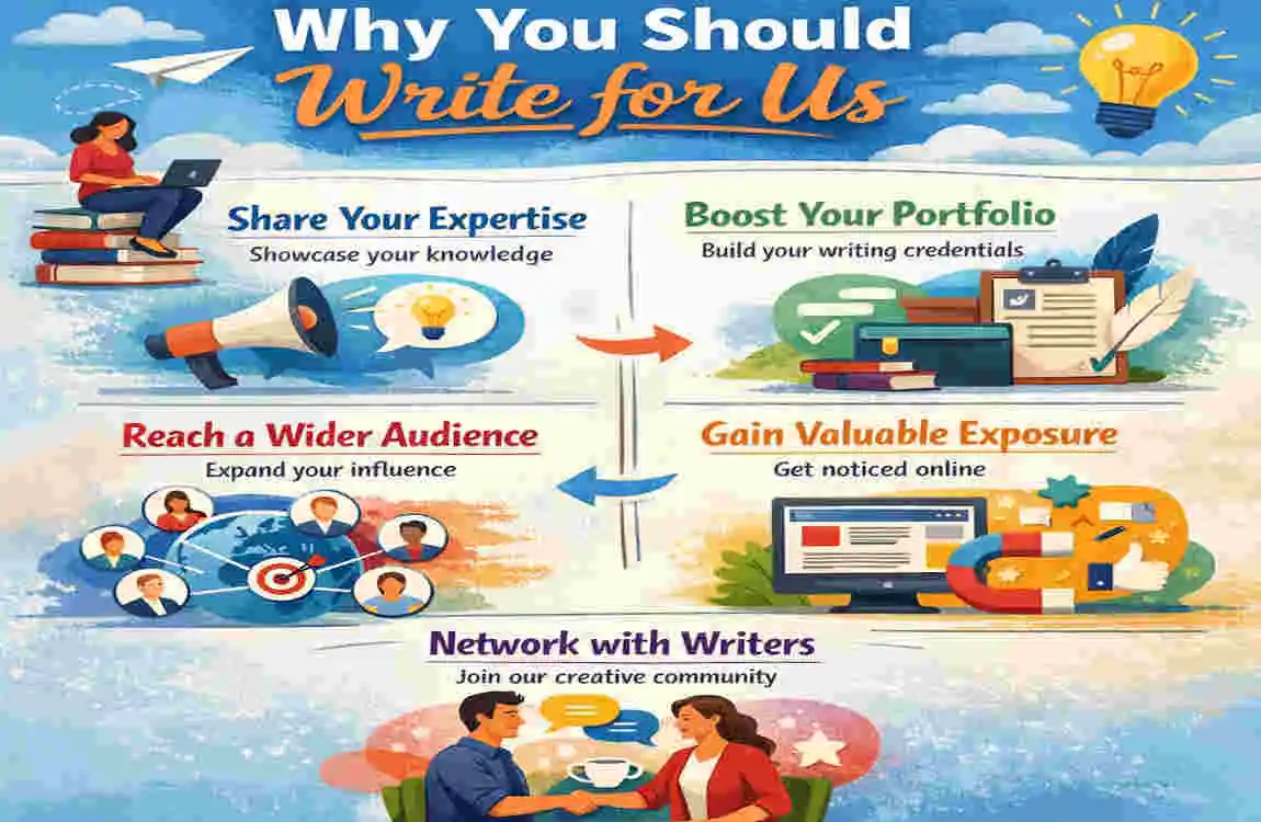Write For Us