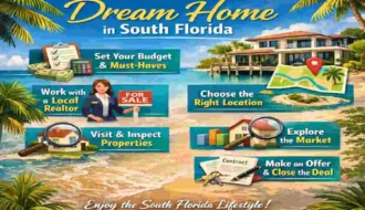 zillow south florida homes for sale